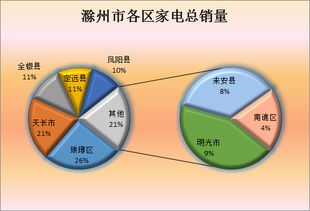 Excel第三周作業圖片展示 數據分析與數據挖掘技術在DataGuru社區的實踐應用