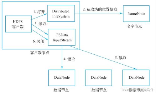 Flink、Hadoop分布式計算與大數據實戰 從零到一解析Hadoop及其在數據挖掘與分析中的應用