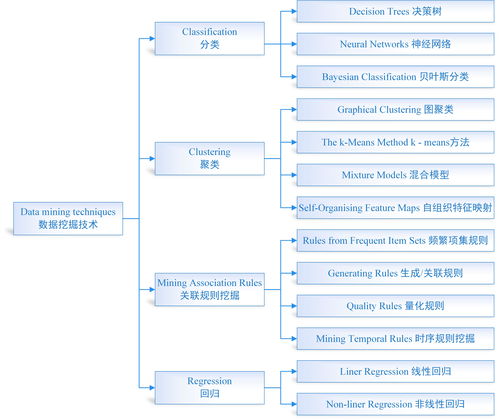 CIGRE對電力系統(tǒng)數(shù)據(jù)挖掘與分析體系的權(quán)威定義與框架解析