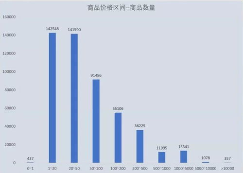 大數(shù)據(jù)揭秘拼多多 從50萬商品數(shù)據(jù)洞察消費(fèi)升級與降級之爭