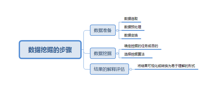 數(shù)據(jù)挖掘是什么？數(shù)據(jù)較少時(shí)如何分析？_環(huán)球信息網(wǎng)