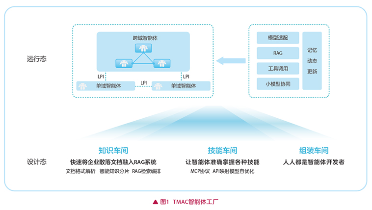 智啟版納，水曜新生——云南移動(dòng)“雙智協(xié)同”網(wǎng)絡(luò)感知保障體系護(hù)航潑水節(jié)數(shù)據(jù)挖掘及分析